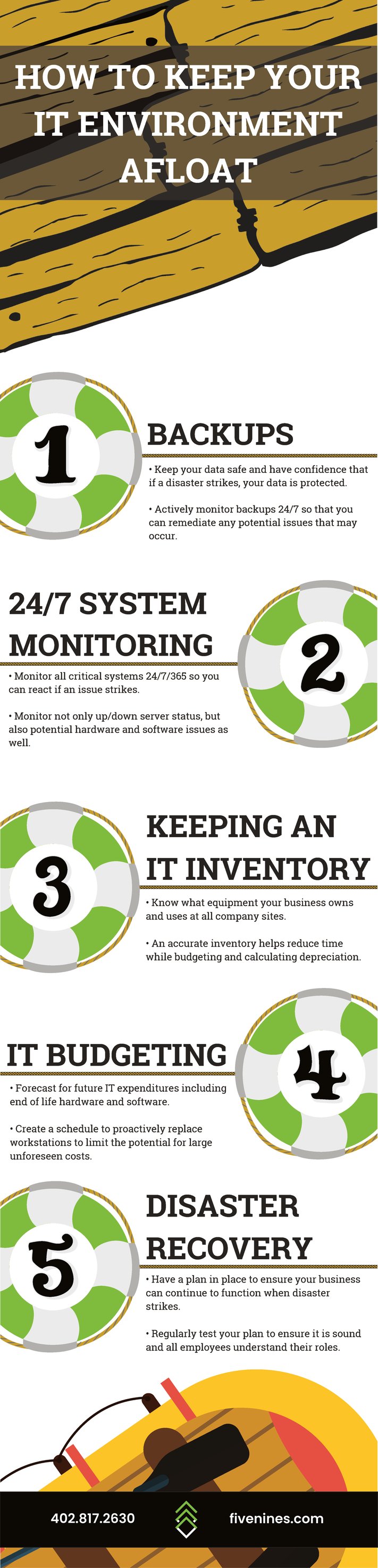 Afloat IT infographic