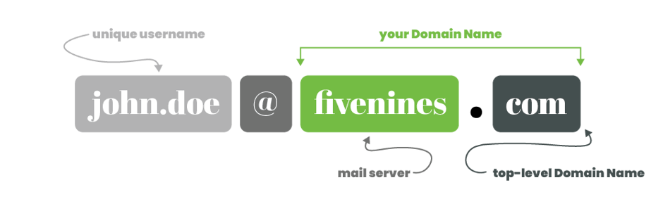 Blog-Section_DomainSupport