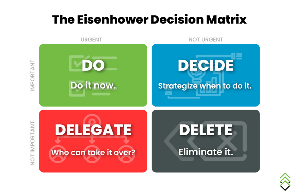 The Eisenhower Decision Matrix for IT | Five Nines