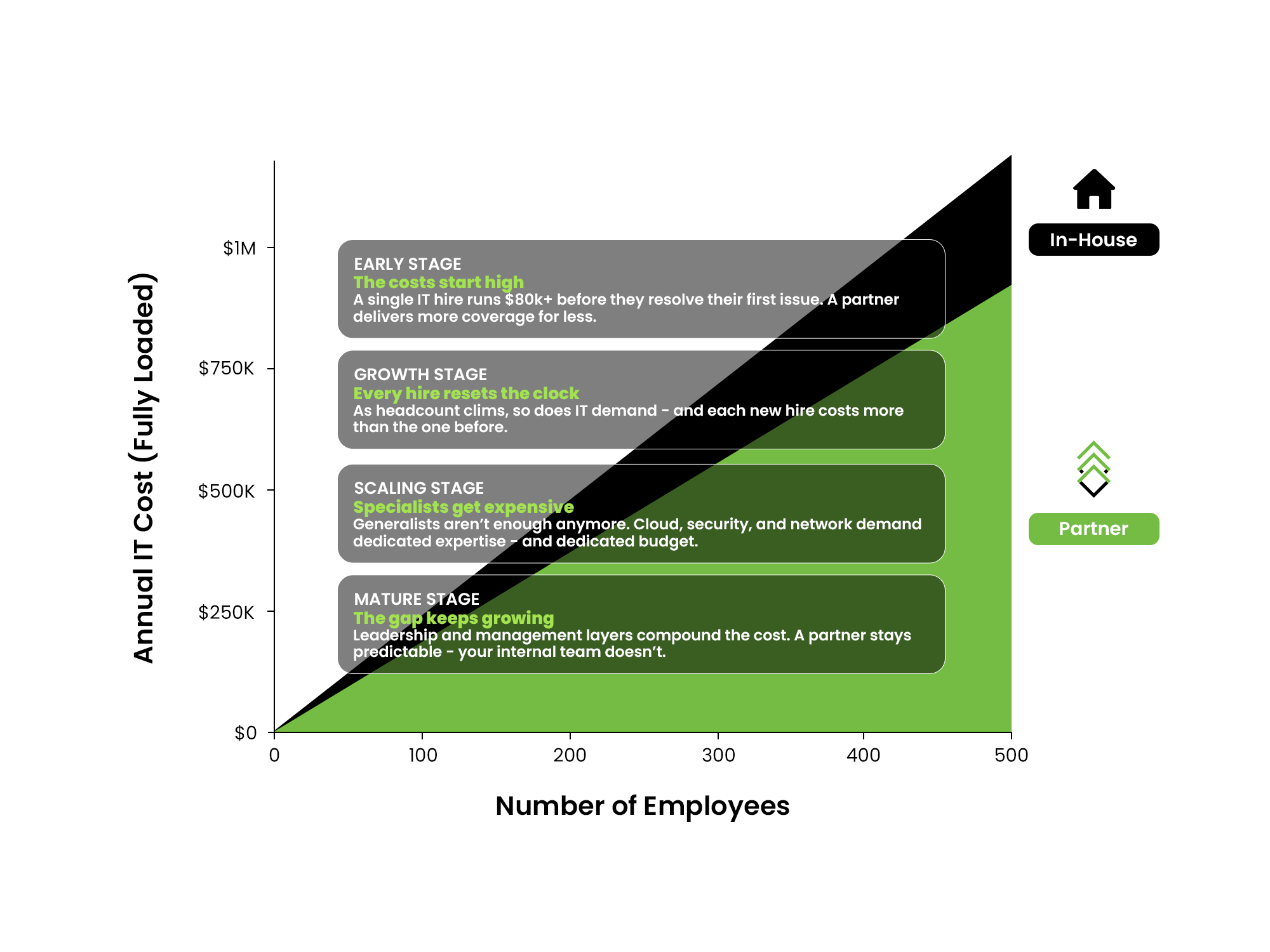 Finance Chart + Stages Overlay