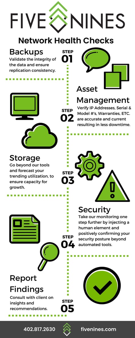 Network Health infographic