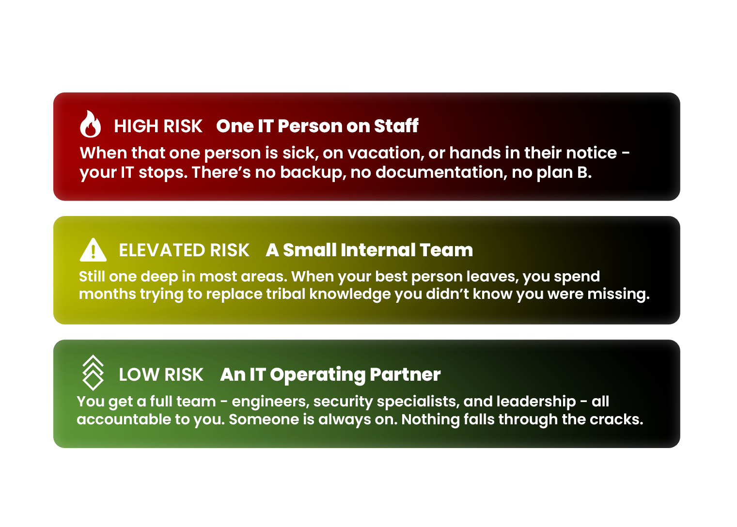 Risk Visualization