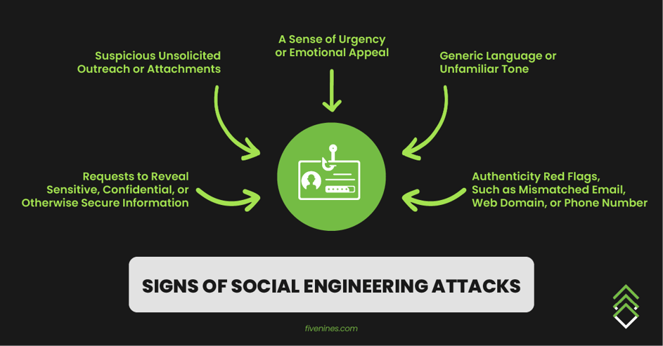 Signs Of Social Engineering