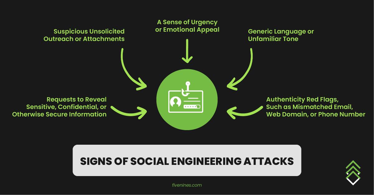 SignsOfSocialEngineering