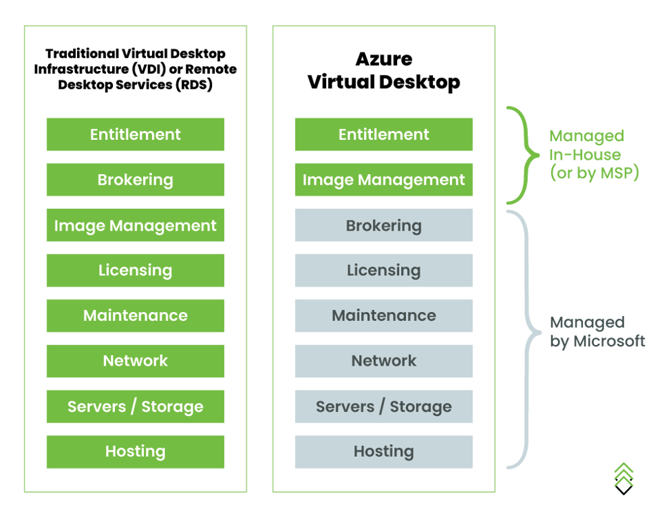 Virtual Desktop Responsibility Matrix