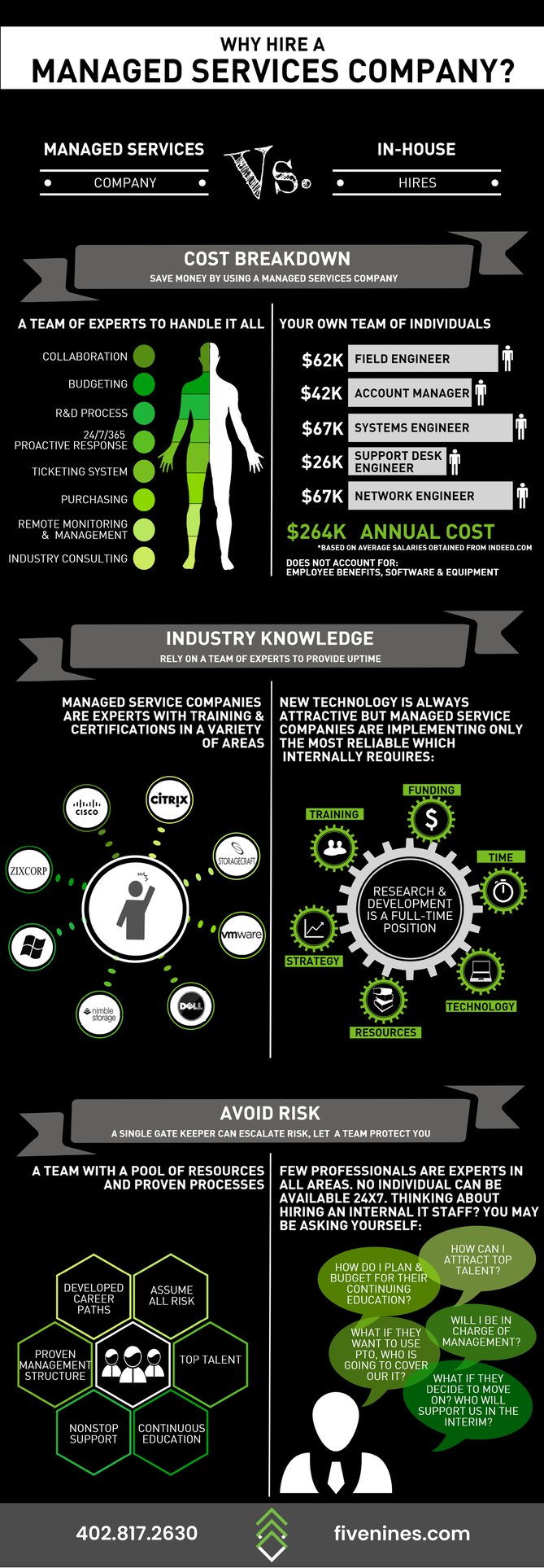 Why Hire an MSP?