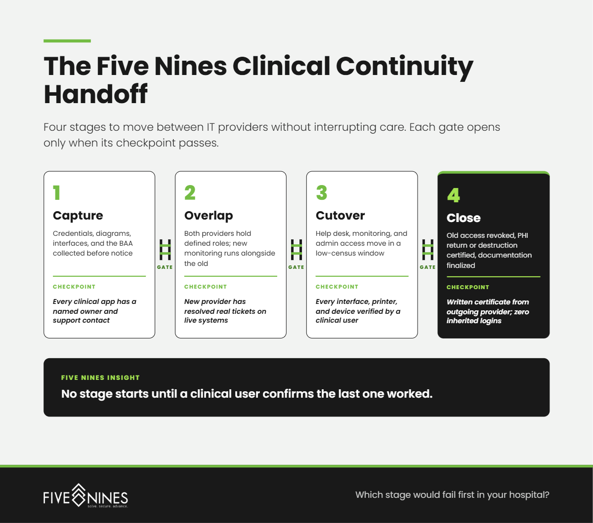 Graphic 1 Clinical Continuity Handoff@1x
