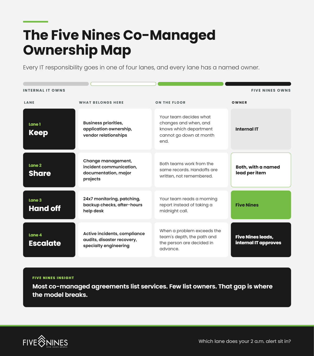 Graphic 1 Co-Managed Ownership Map@1x