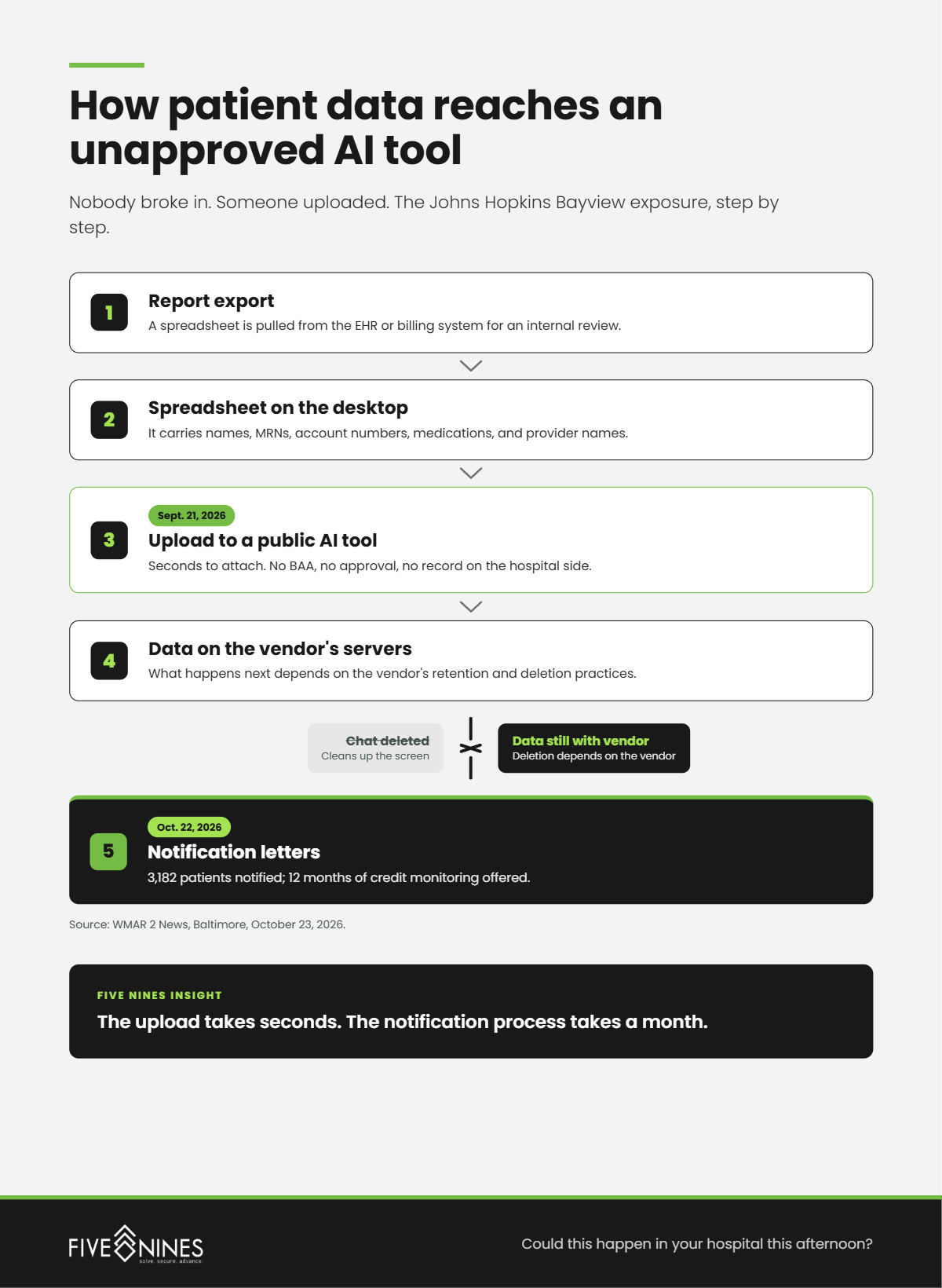 Graphic 1 How Data Reaches an AI Tool@1x (1)