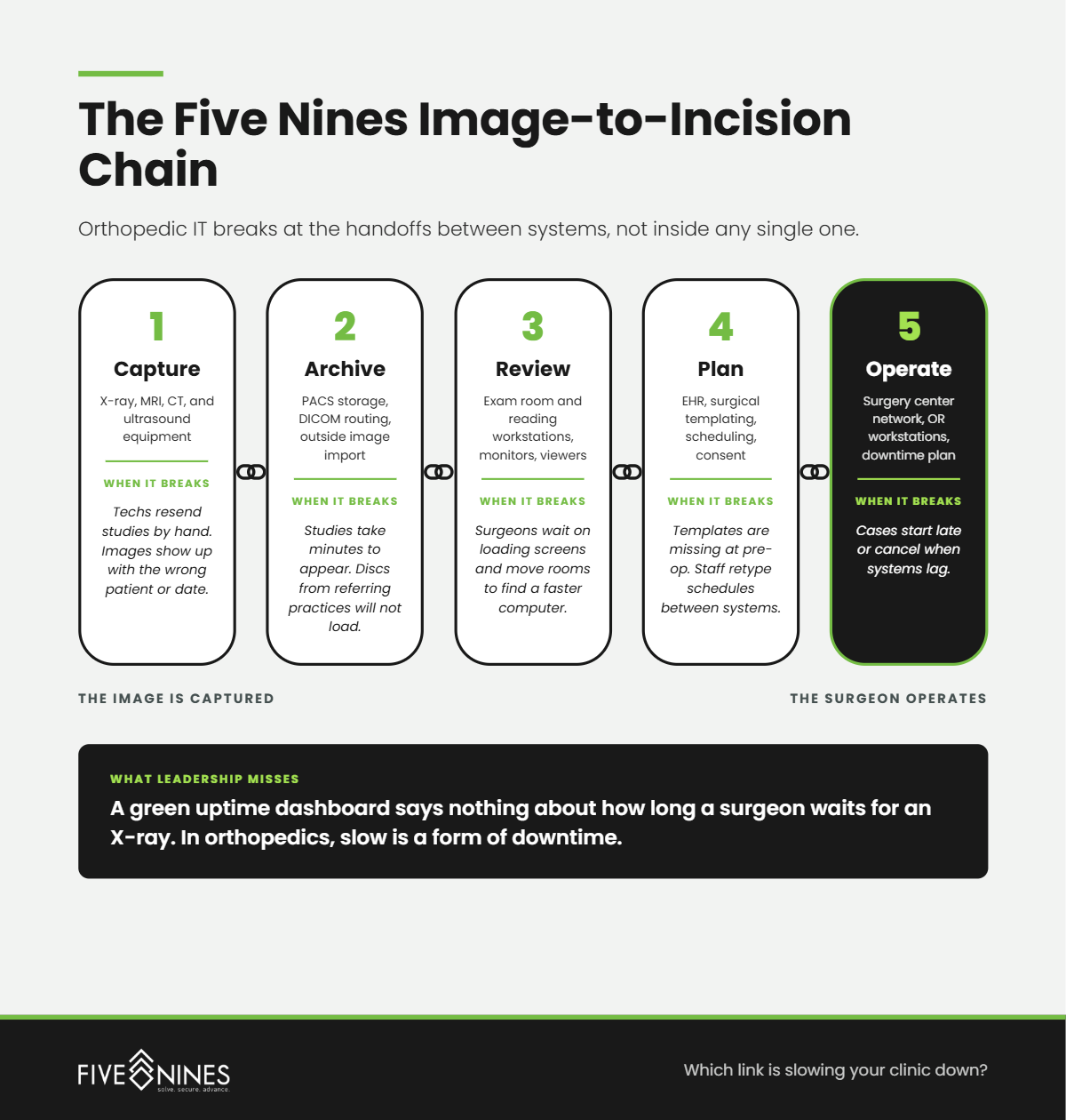 Graphic 1 Image-to-Incision Chain@1x