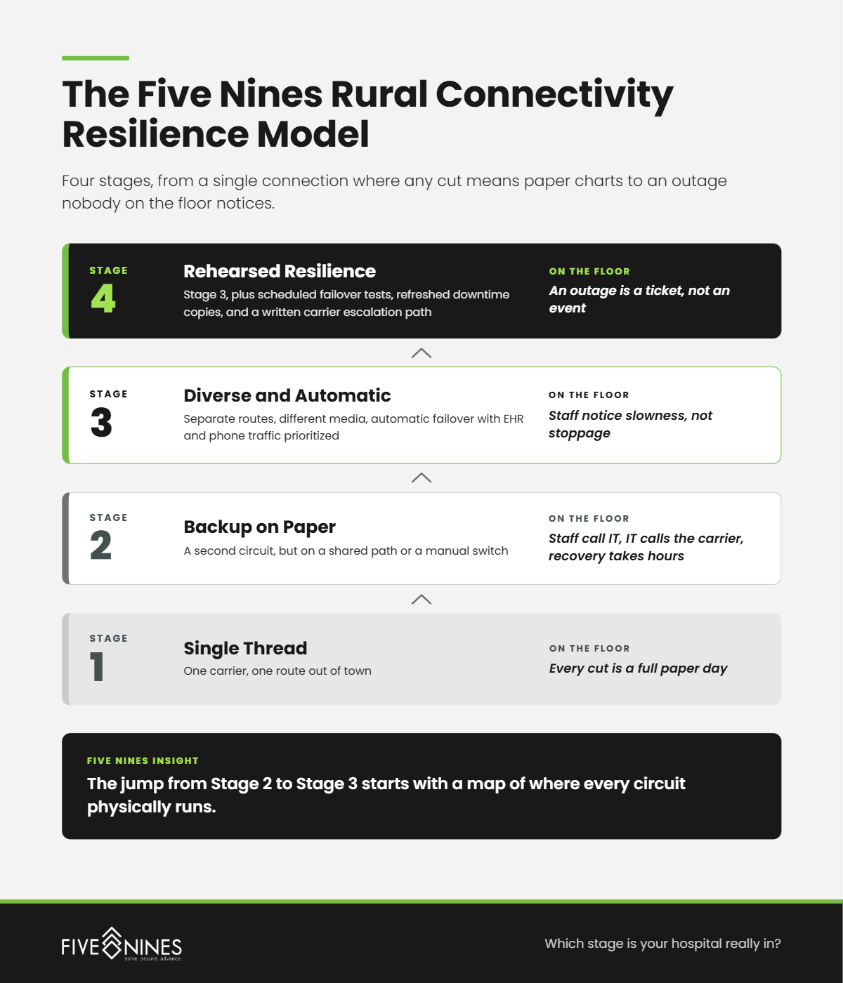 Graphic 1 Rural Connectivity Resilience Model@1x