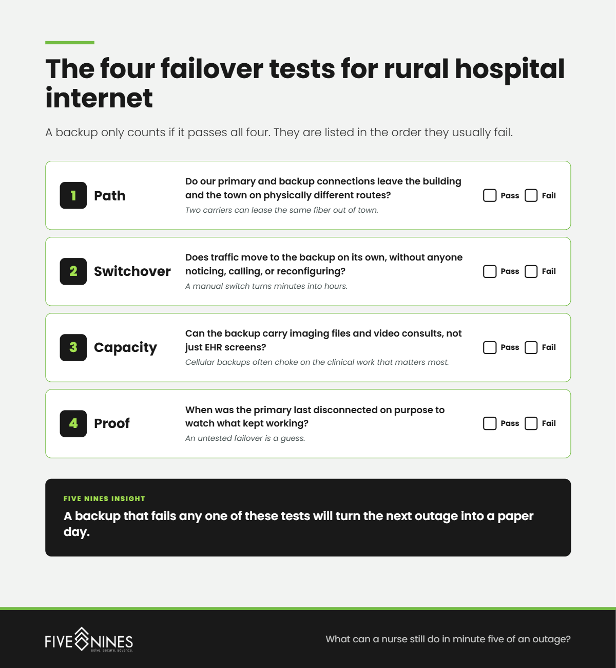 Graphic 2 Four Failover Tests@1x