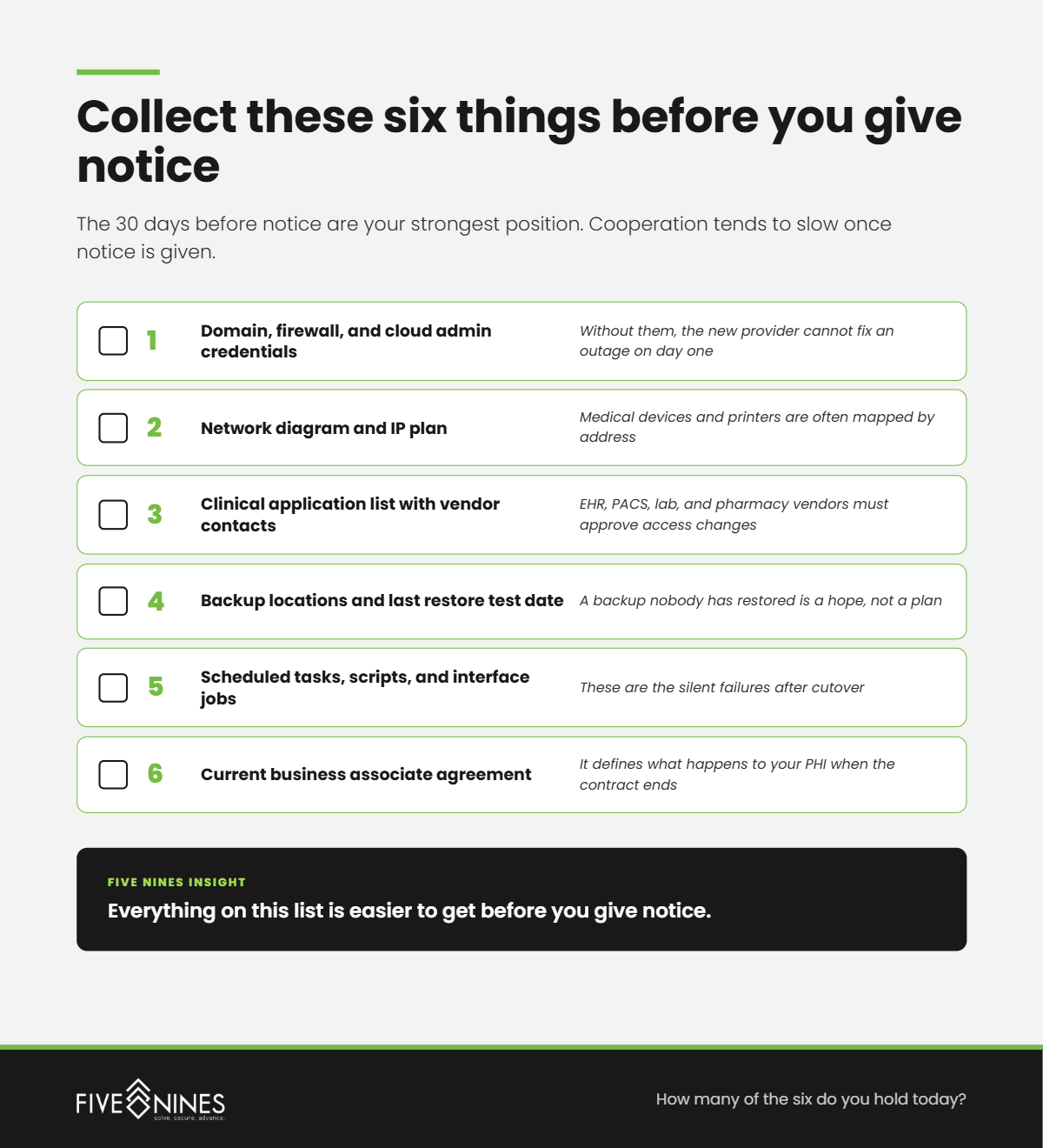 Graphic 2 Pre-Notice Checklist@1x