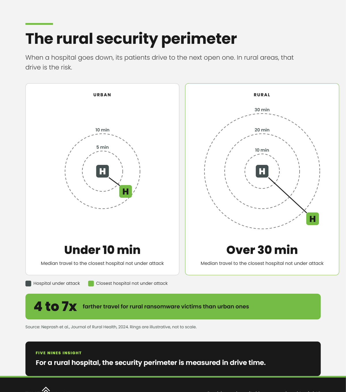 Graphic 2 The Rural Security Perimeter@1x