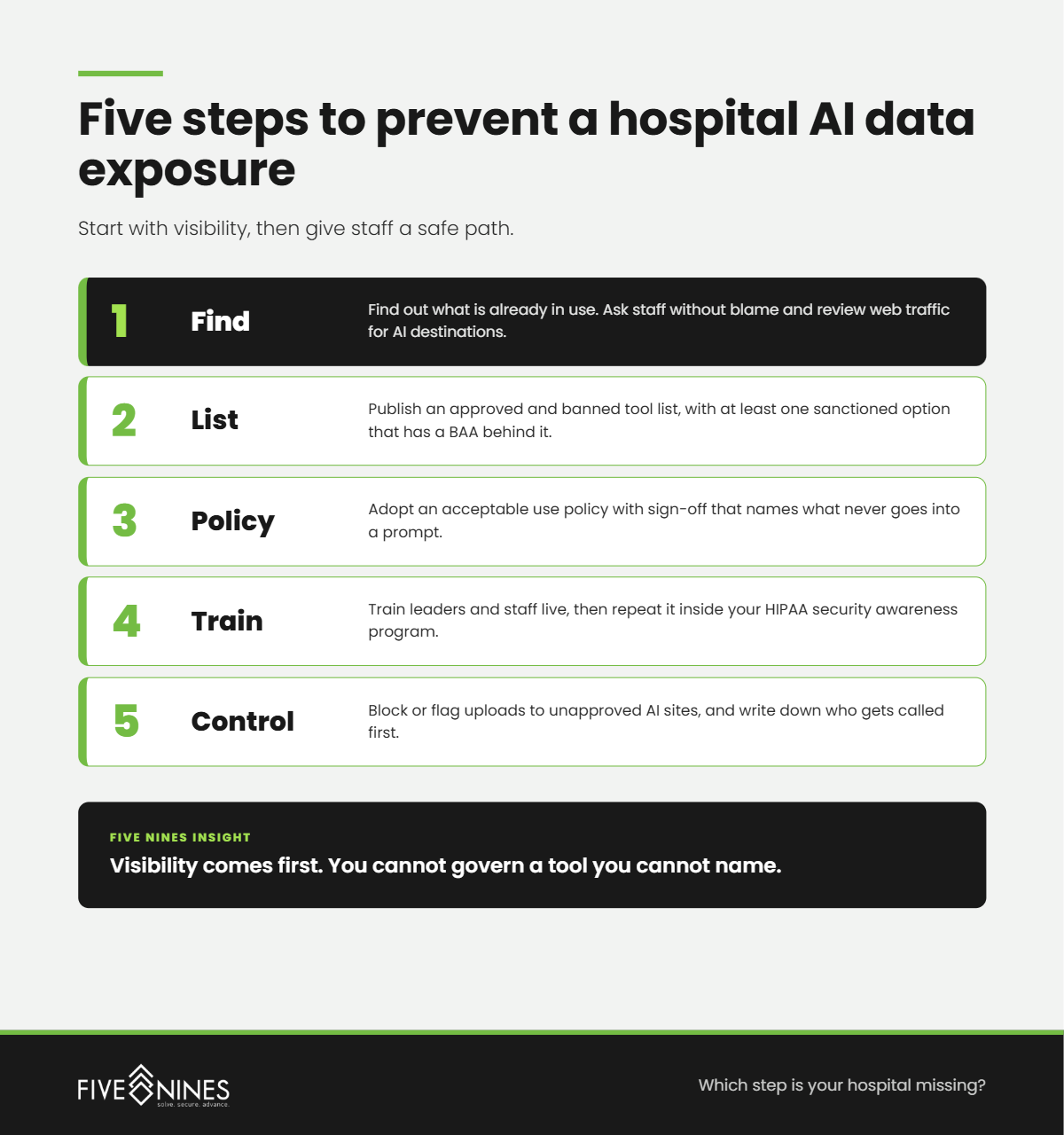 Graphic 3 Five Steps@1x (1)