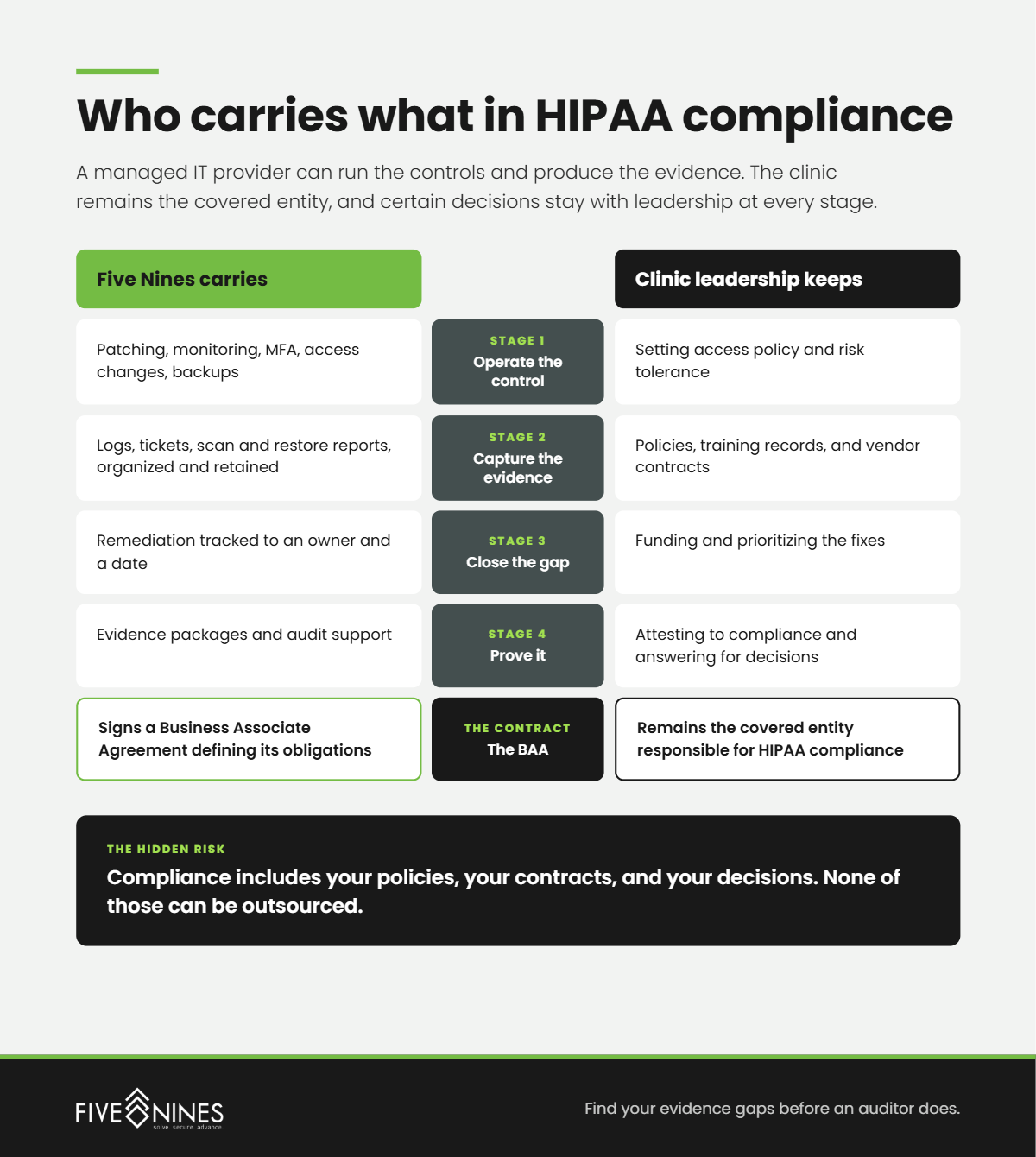 Infographic 2 Shared Responsibility@1x