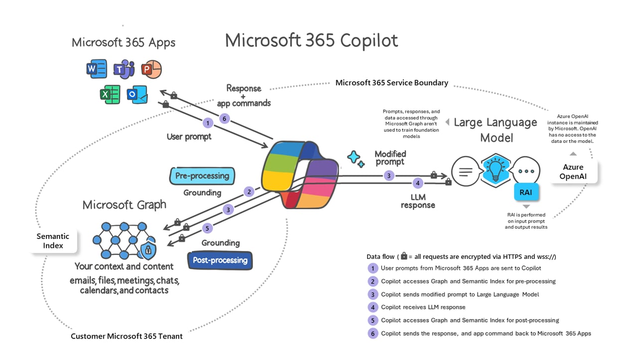 Microsoft Copilot Map