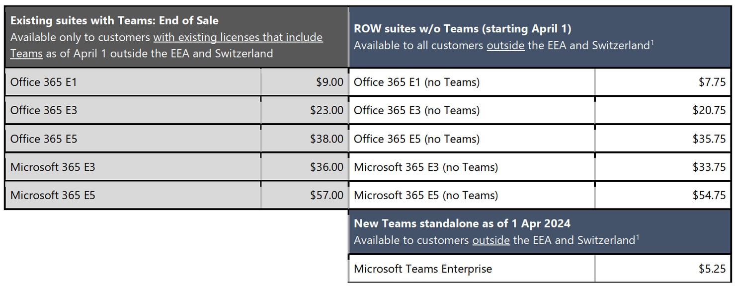 Microsoft Enterprise Licensing Subscription Changes 2024