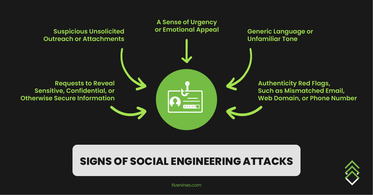 Top 5 Signs of Social Engineering